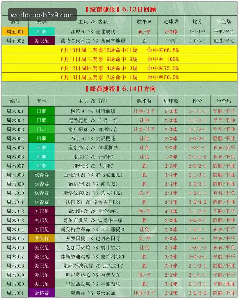 世界杯投注怎么注册使用指南 山西横扫青岛晋级八强:世界杯投注怎么注册使用指南与赛事复盘分析